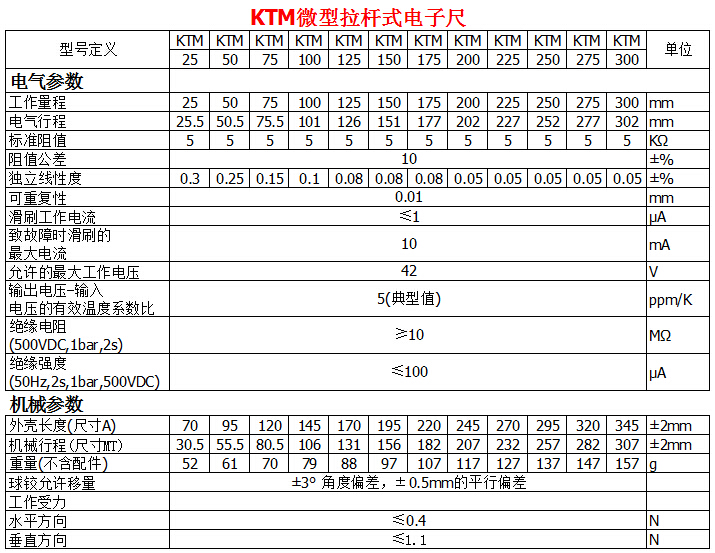 KTM微型拉桿式電子尺參數(shù)表1