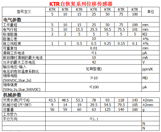 KTR自恢復(fù)系列位移傳感器參數(shù)1