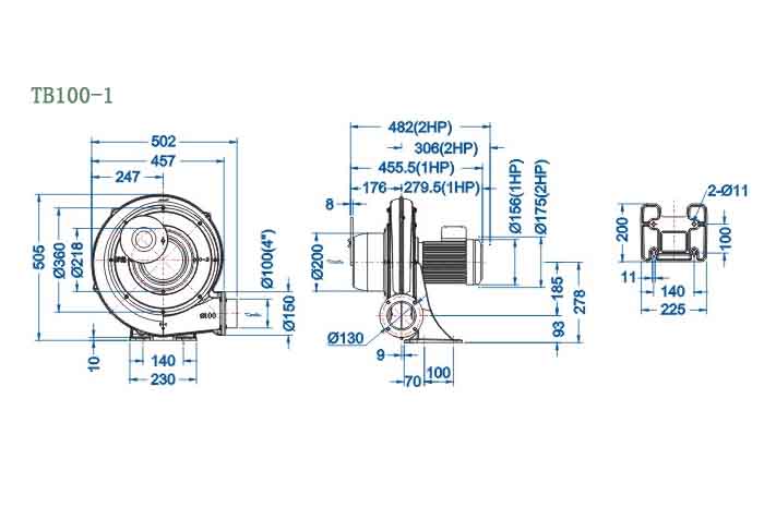 0.75kw中壓透浦風機